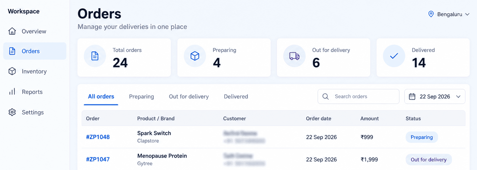 Zappr Orders dashboard for Bengaluru: 24 total orders, 4 preparing, 6 out for delivery, 14 delivered, above a table of orders with product, brand, customer, date, amount and delivery status